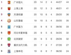 苏宁主场险胜，积分榜上升至第二，战绩不断稳固